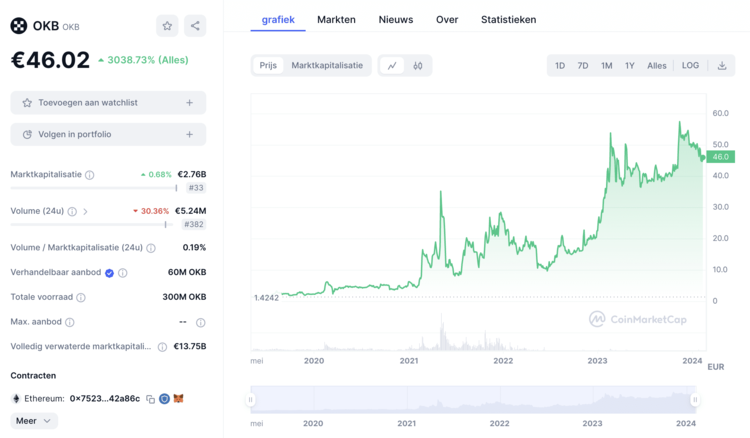 Nieuwe Chinese crypto coins gesteund door de Chinese OKX Exchange