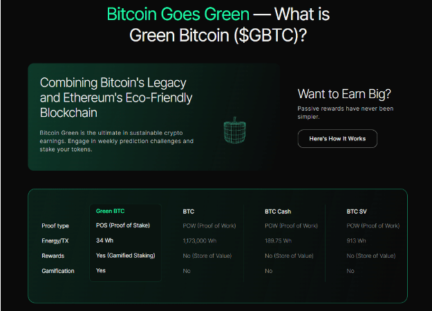 Green Bitcoin presale