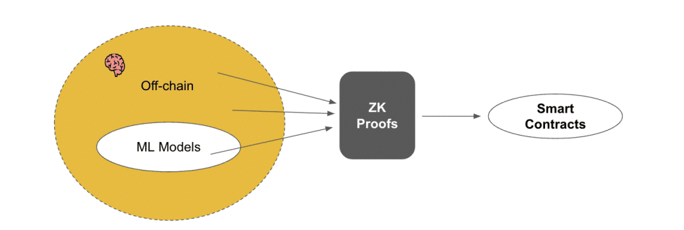 AI crypto applicaties Binance Research