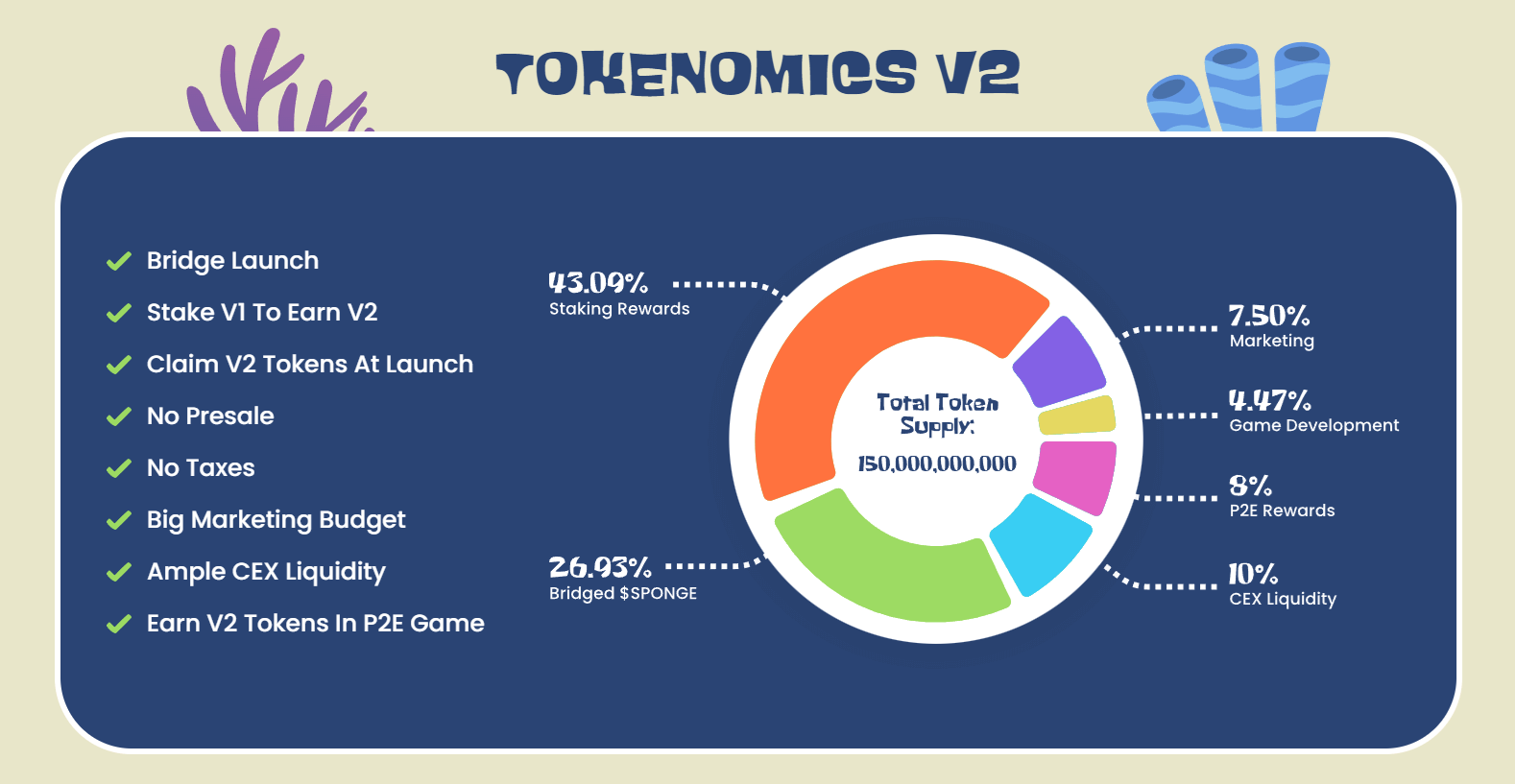 Sponge V2 Tokenomics