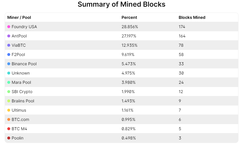Bitcoin Mining Pools