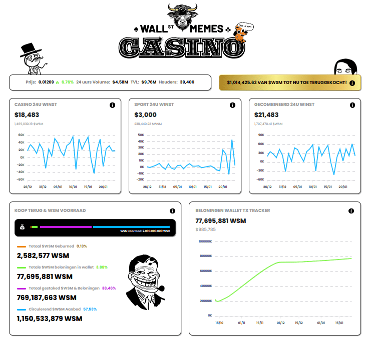 Wall Street Meme Casino Website