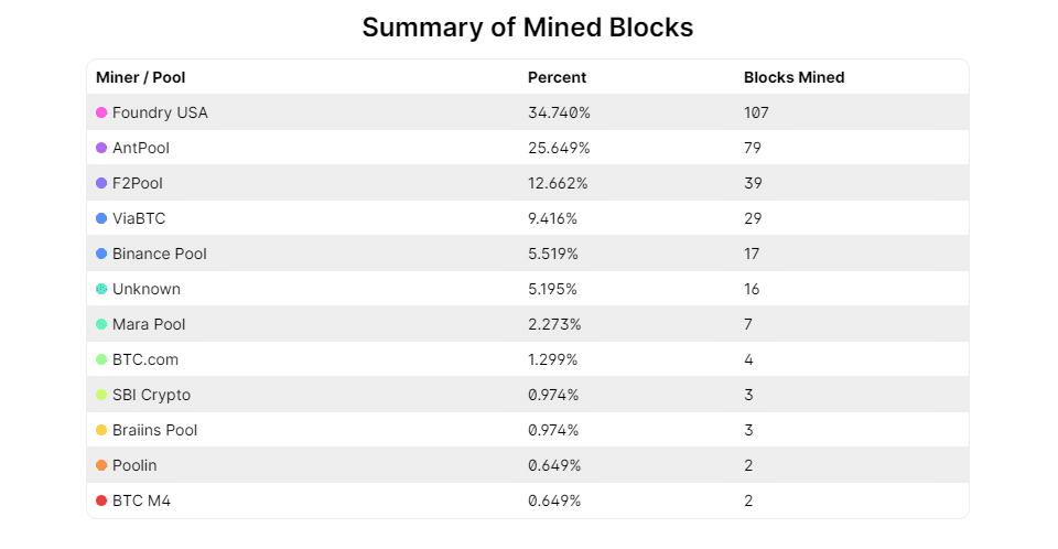 Bitcoin mining blocks