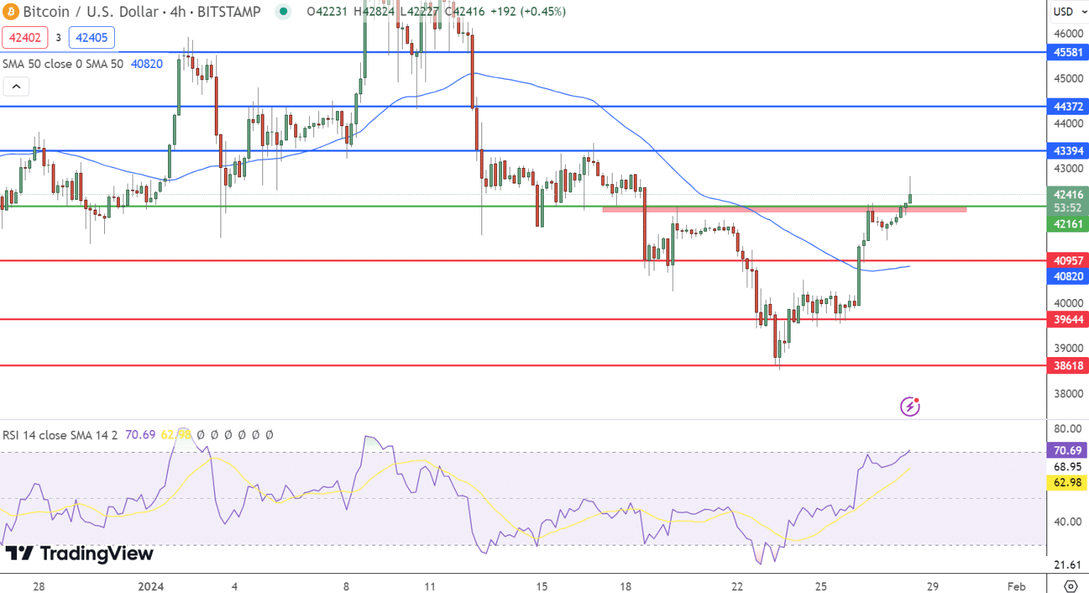 Bitcoin Koers Verwachting