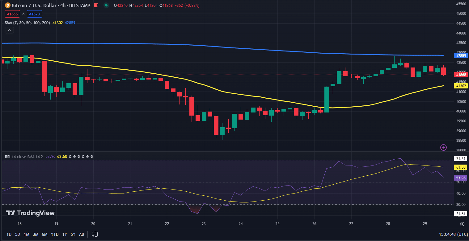 Bitcoin koers grafiek