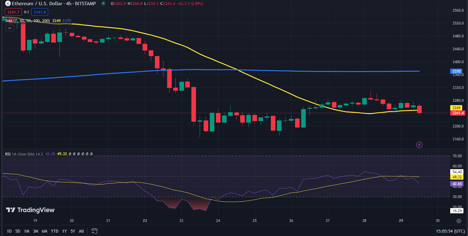 Ethereum koers grafiek