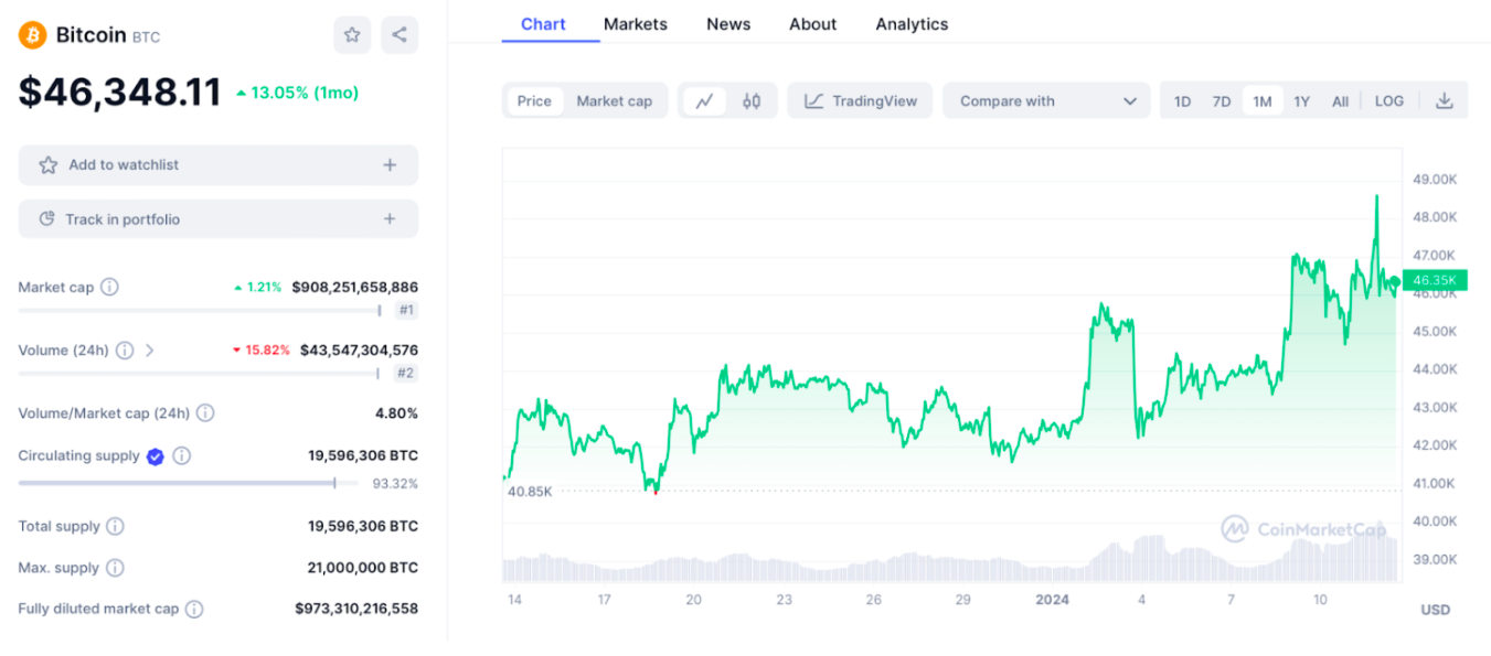 bitcoin koers december januari