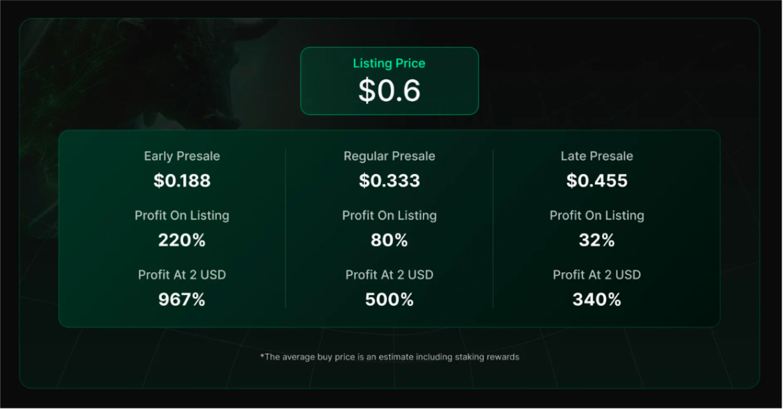 green bitcoin listing prijs