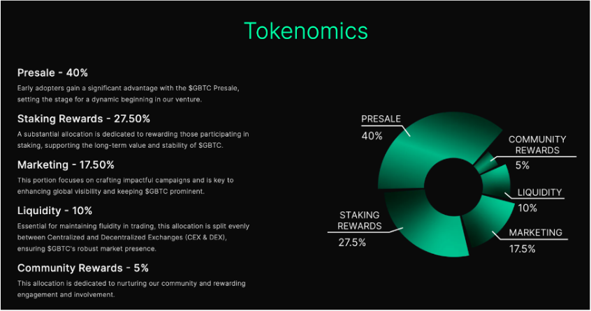 green bitcoin tokenomics