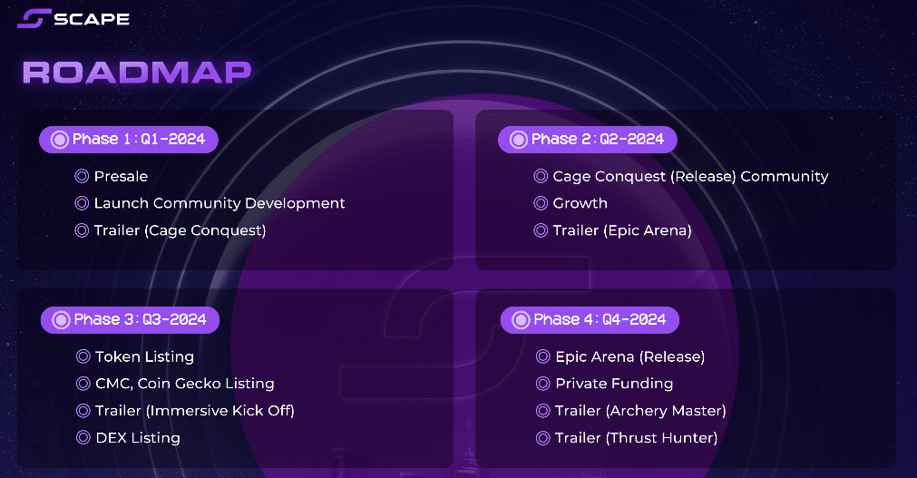 5scape roadmap