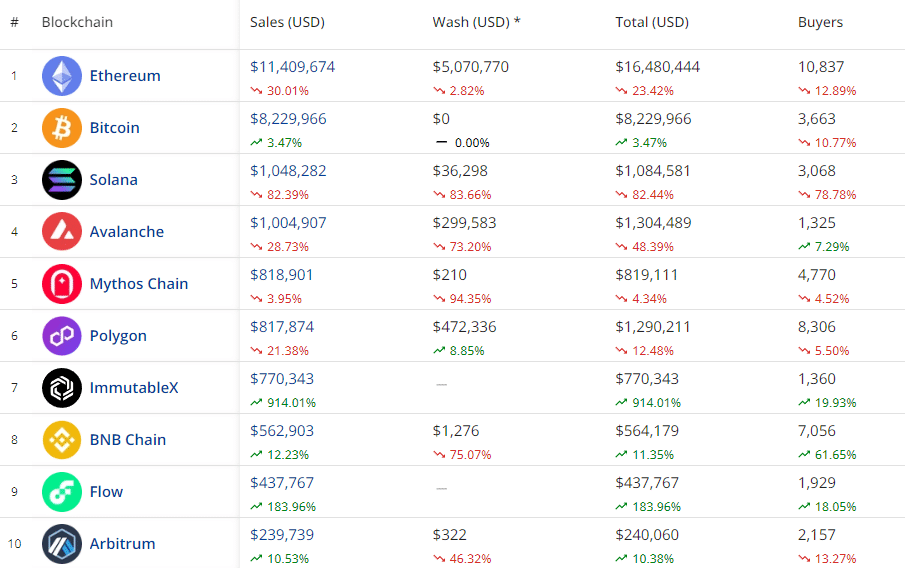 Blockchain Ranglijst top crypto