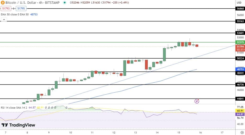 Bitcoin koers verwachting 16 februari