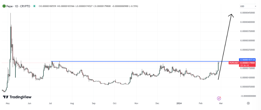 pepe koers verwachting