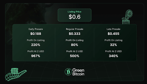 Green Bitcoin Koers