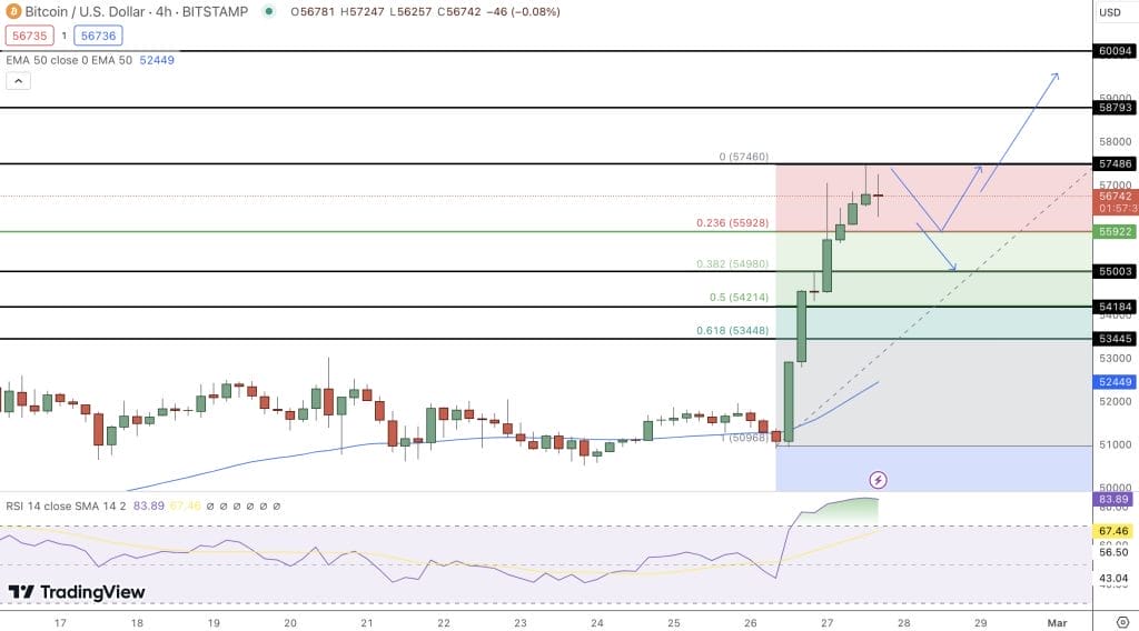 bitcoin koers verwachting