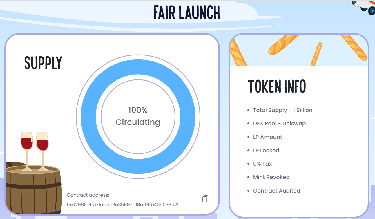 Tokenomics frog wif hat