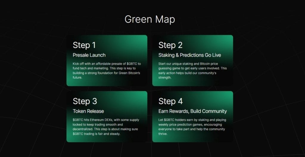 Green Bitcoin Roadmap