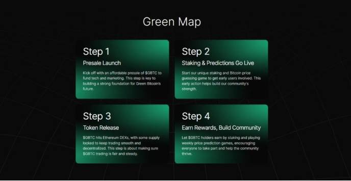 roadmap gbtc