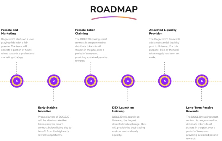Dogecoin20 roadmap, presale crypto
