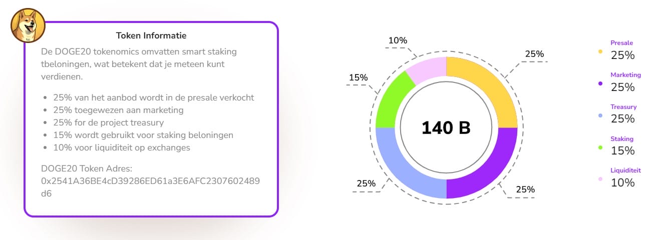 dogecoin20 tokenomics