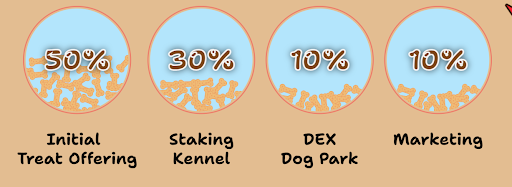 Poodl Inu tokenomics