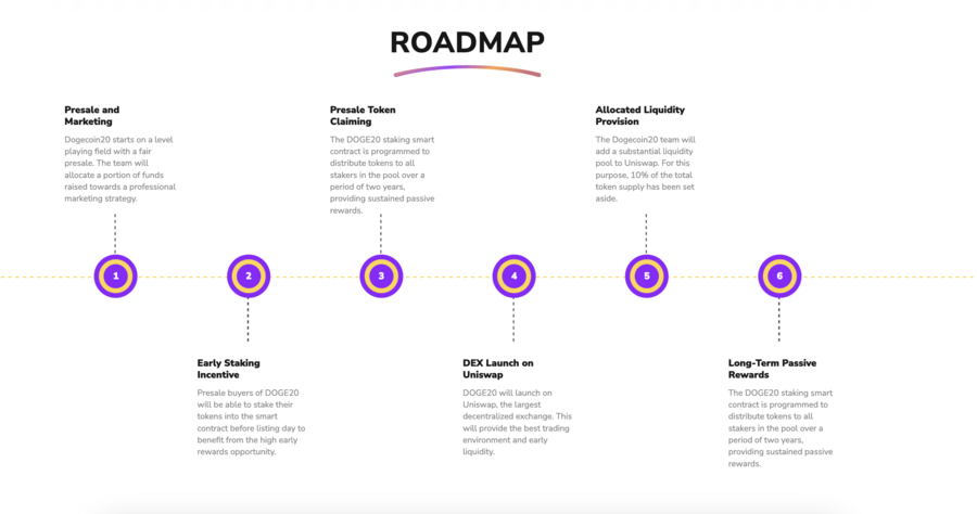 Dogecoin20 roadmap