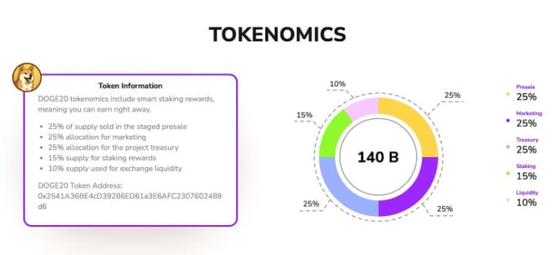 Tokenomics Dogecoin20
