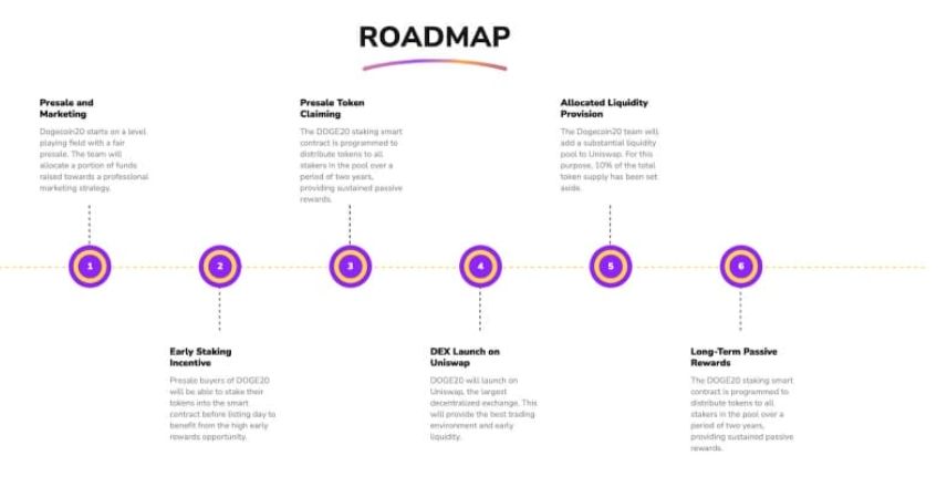 Roadmap