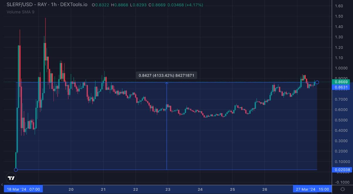 $SLERF koers grafiek