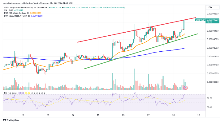 SHIB Koersver 28 maart