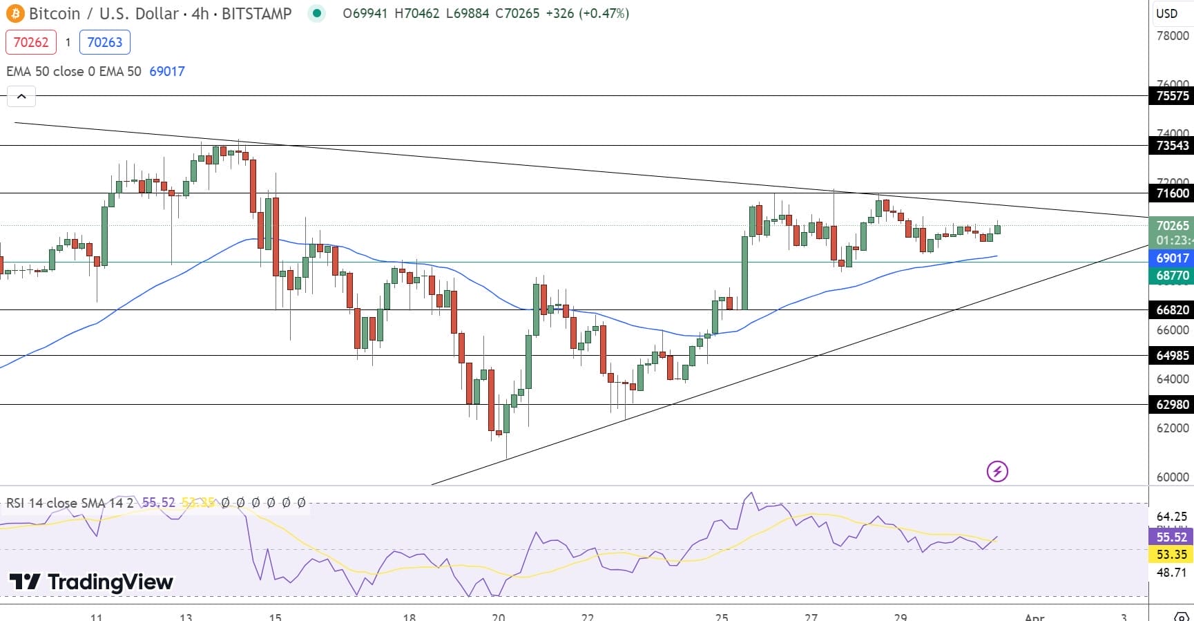 Prijsgrafiek Bitcoin