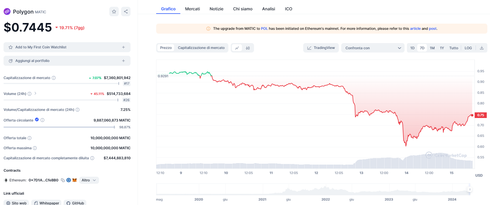 Matic Polygon koersgrafiek
