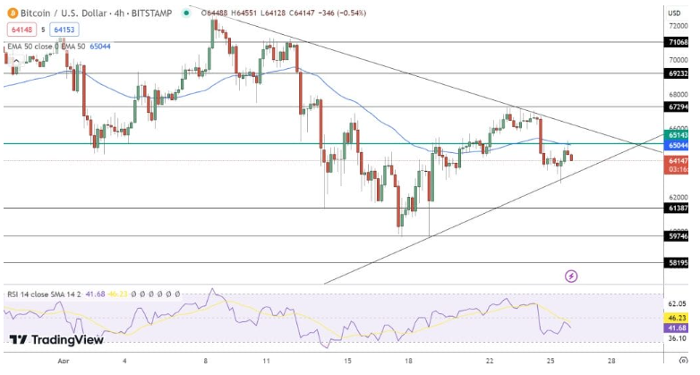 Bitcoin Koersverwachting