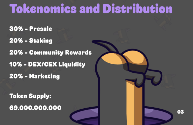 WienerAI statistieken