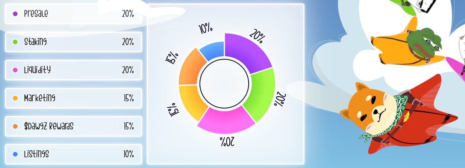 base dawgz kopen tokenomics