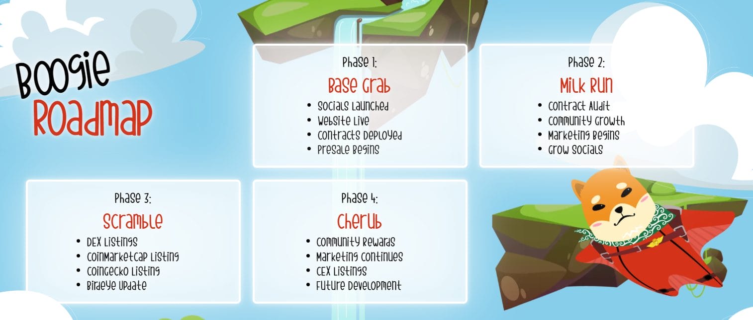 Roadmap van Base Dawgz
