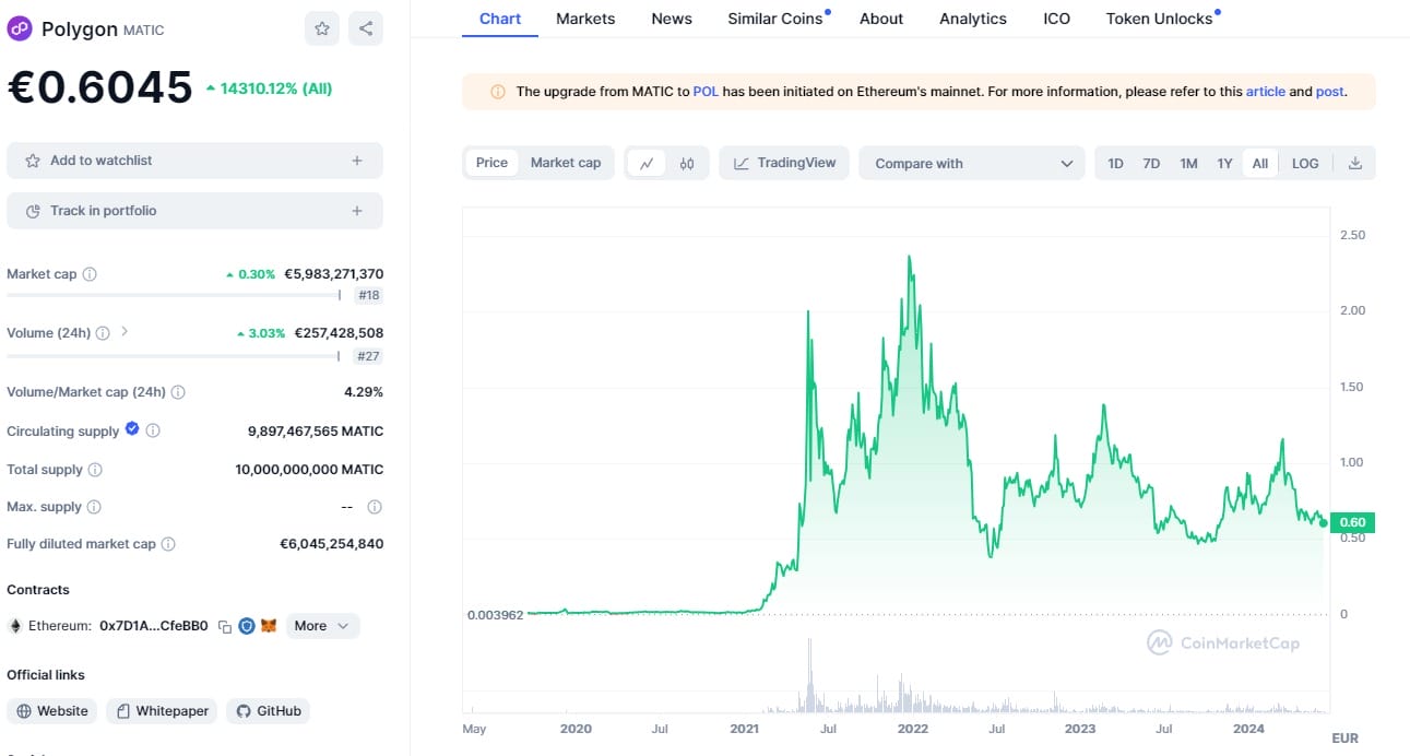 polygon-beste-staking-coins