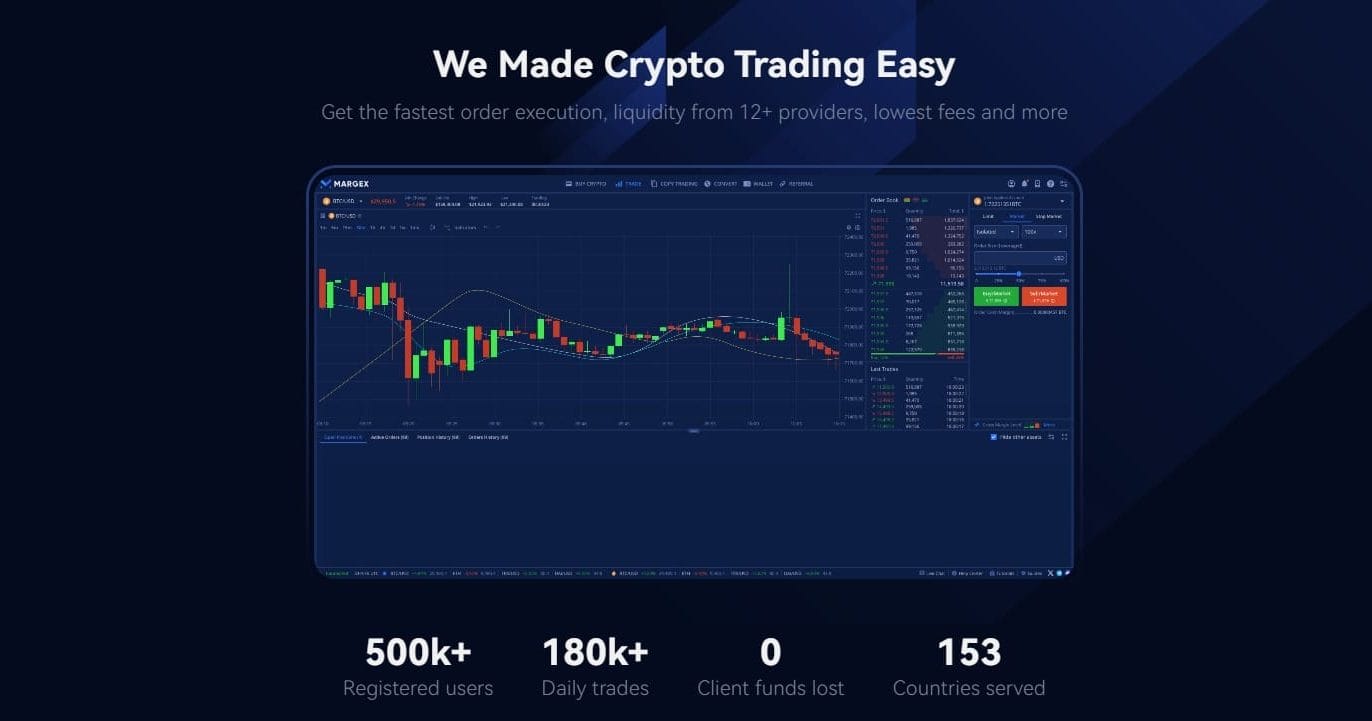 margex-no-ky-crypto-exchange crypto trading voor beginners en gevorderden
