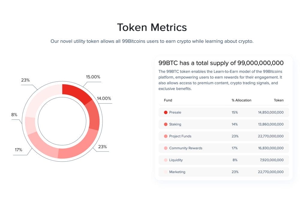 99BTC tokenomics