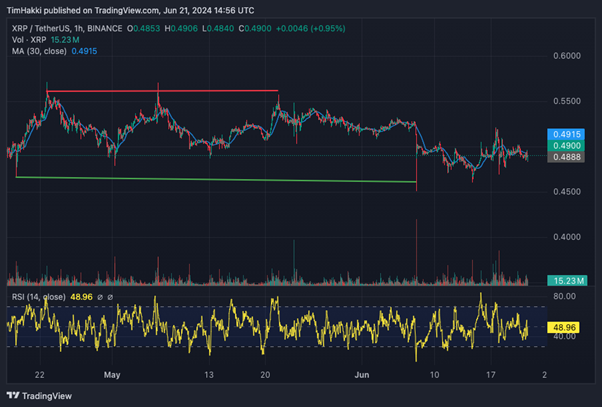 XPR Performance Stock Trade