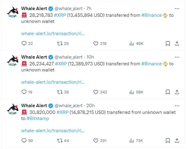70 miljoen XRP whale alert
