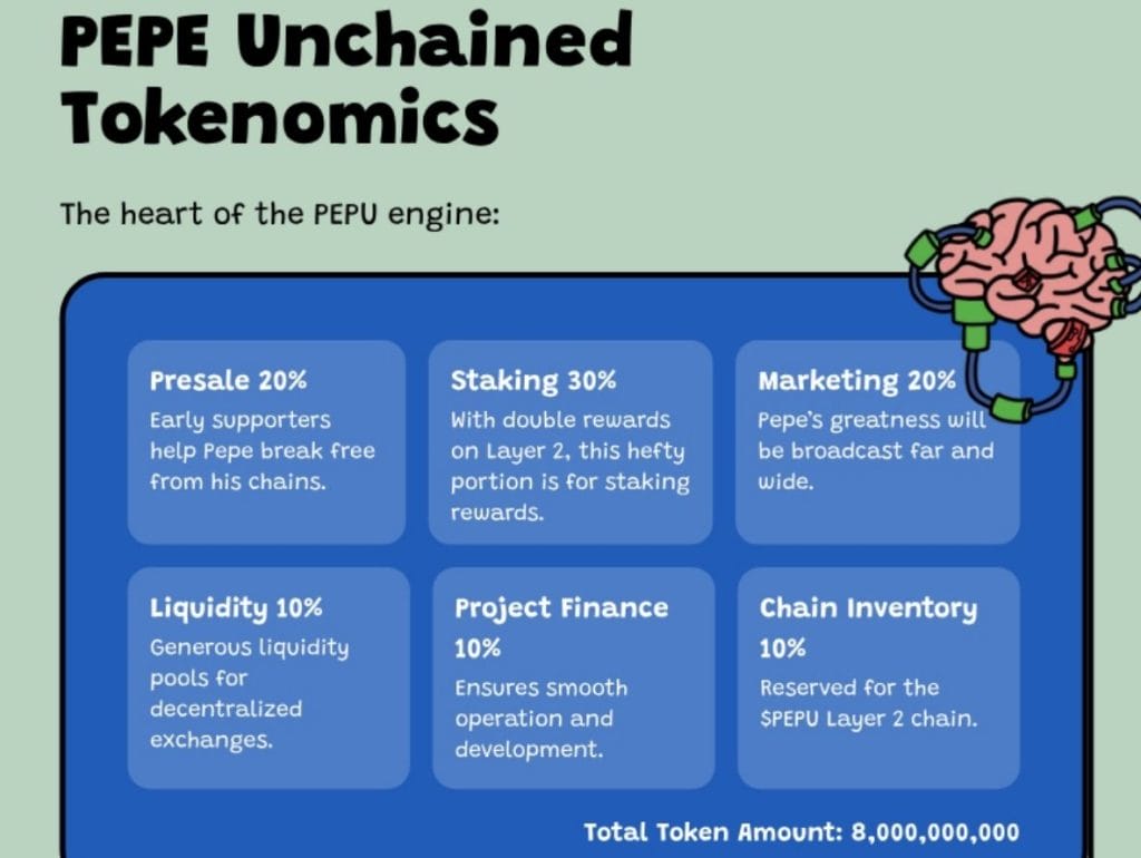 Pepe Unchained tokenomics