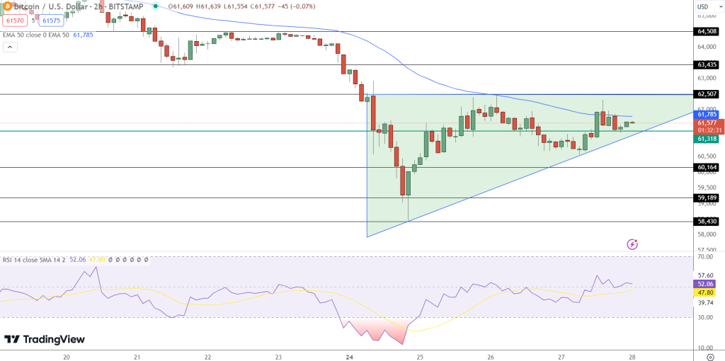 Bitcoin koers verwachting 27 juni