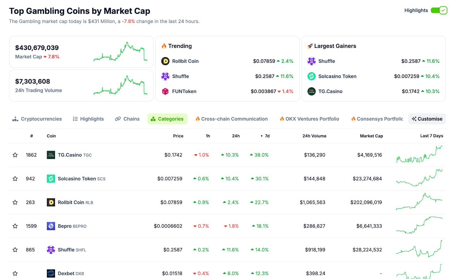 Top Gambling Coins By Market Cap