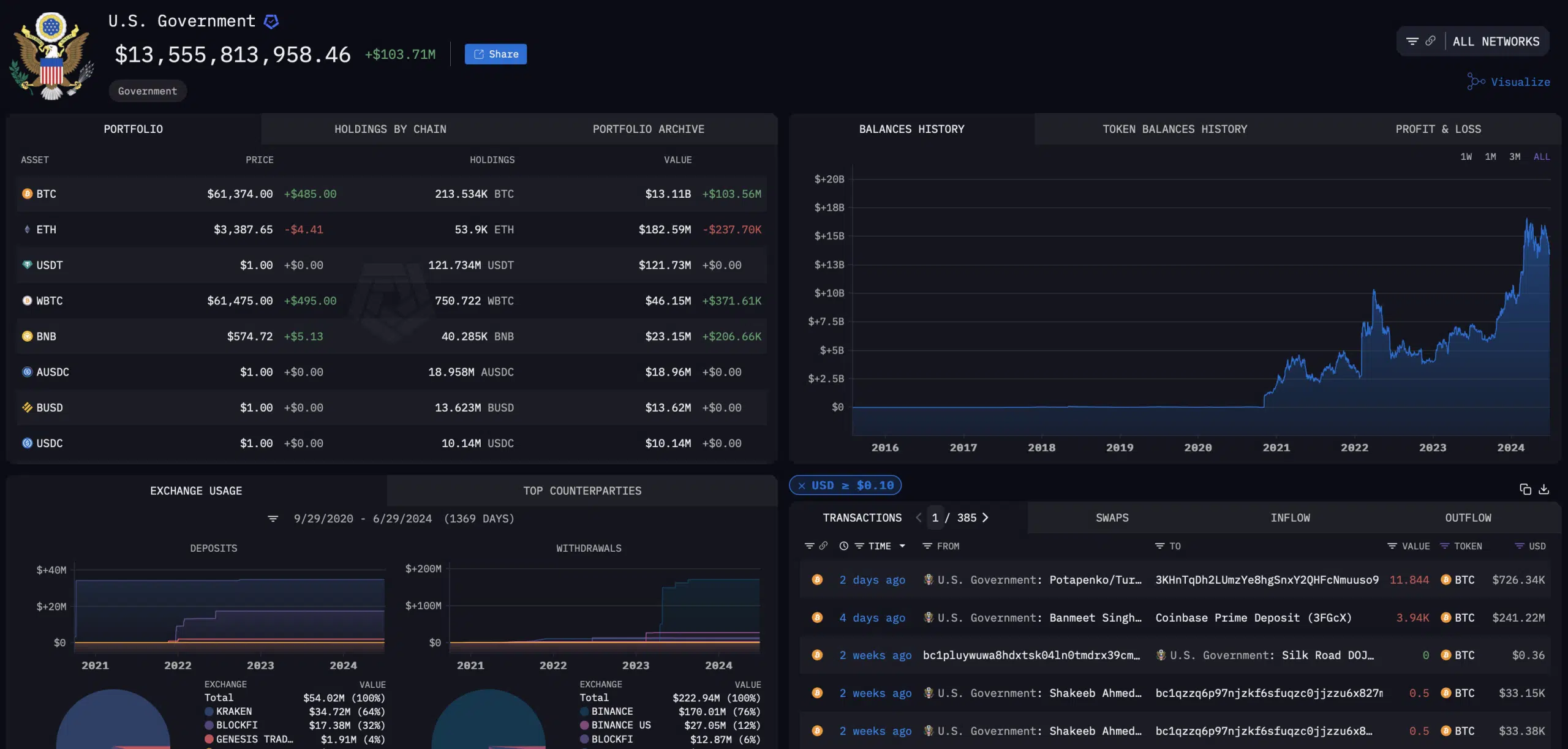 Bitcoin vs Ethereum: wat gaan deze bekende crypto&rsquo;s doen in juli