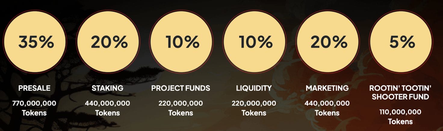 Shiba Shootout, Shiba Inu, Koersverwachting