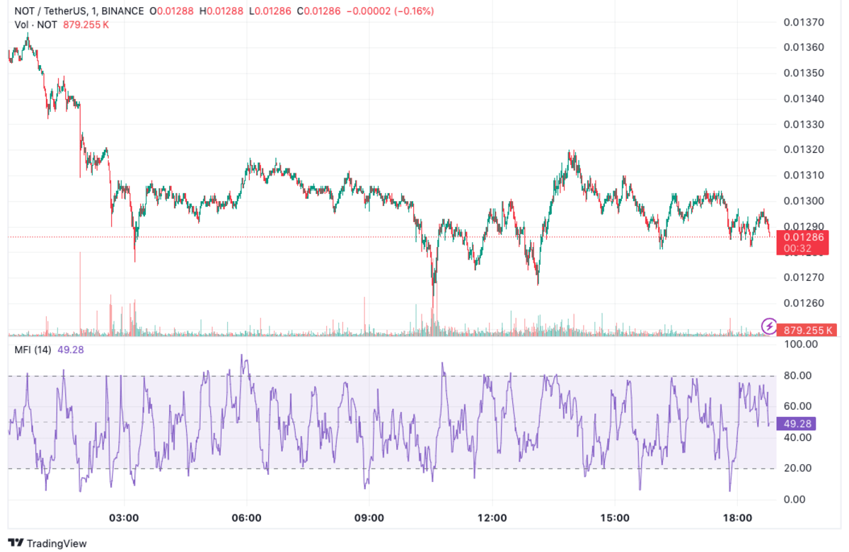 NOT-koersverwachting AI Coin crypto
