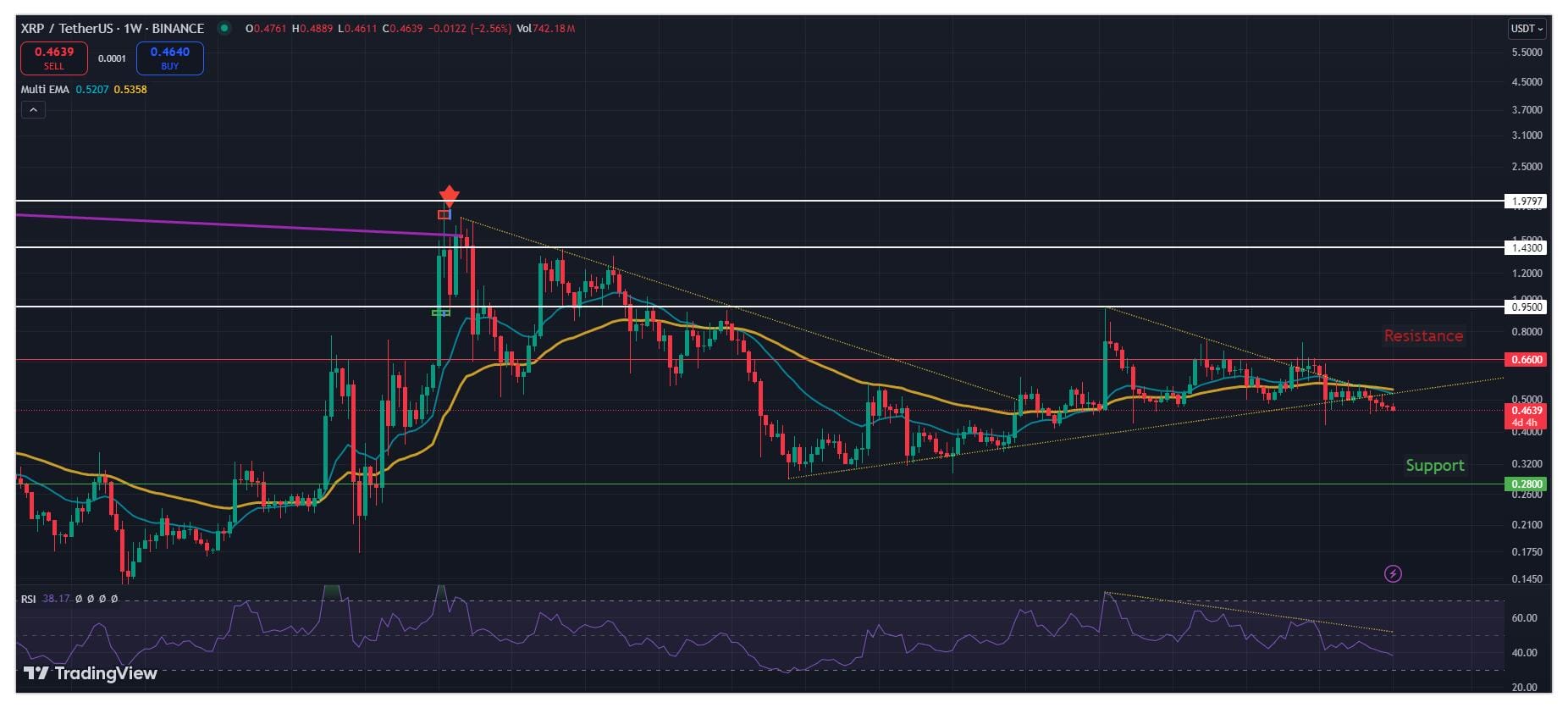tradingview-xrp-koers