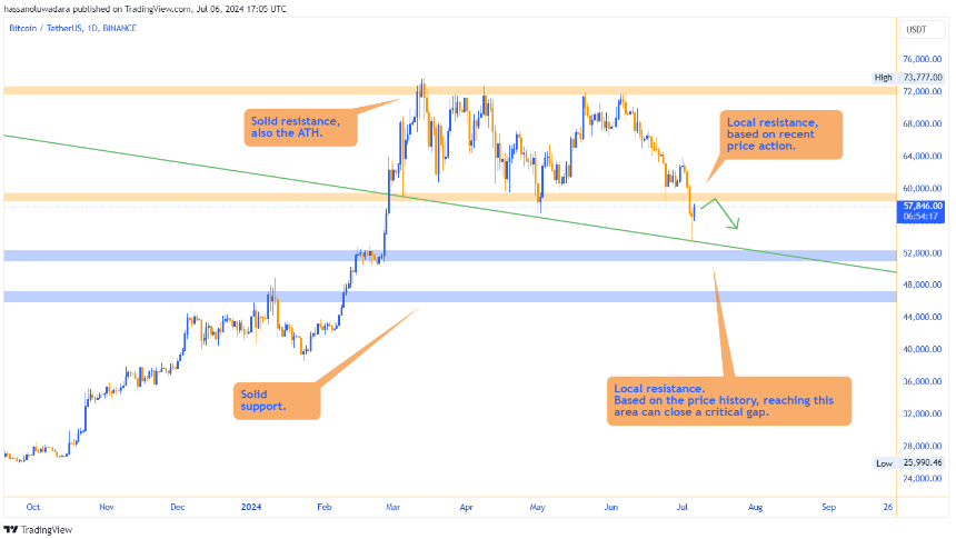 Bitcoin Koersverwachting 