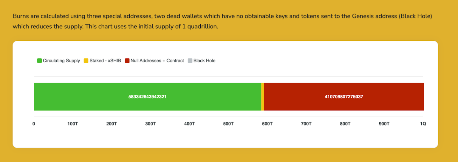 Shiba Koers Verwachting